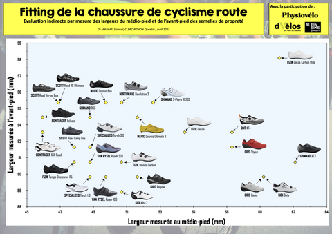 Changement de chaussure de vélo, comment faire son choix ? — illustration 2