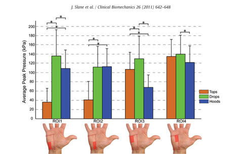 Porter des gants à vélo ? Vraiment utile ? — illustration 2