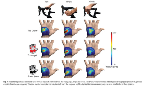 Porter des gants à vélo ? Vraiment utile ? — illustration 3