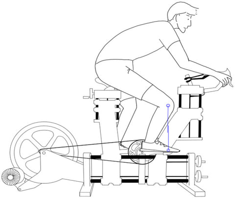 Knee Over Pedal Stroke (KOPS) — illustration 1