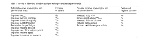 Les bienfaits du renforcement musculaire chez le cycliste — illustration 1