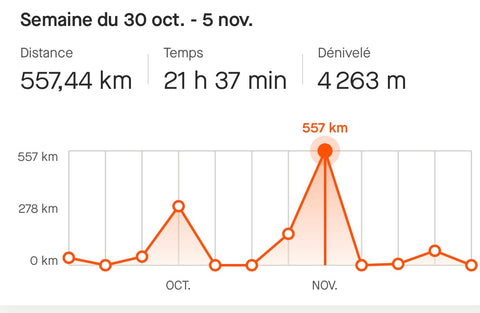La Tendinopathie d’Achille chez le cycliste — illustration 2