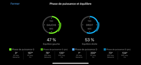 Comment évaluer une technique de pédalage ? — illustration 2